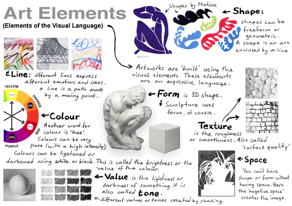 visual vocabulary art, Art Elements