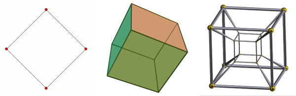 visual vocabulary art, Square cube tesseract