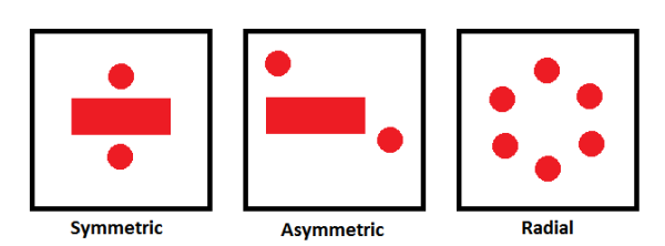 visual vocabulary art, artistic balance