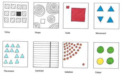 visual vocabulary art, design principles