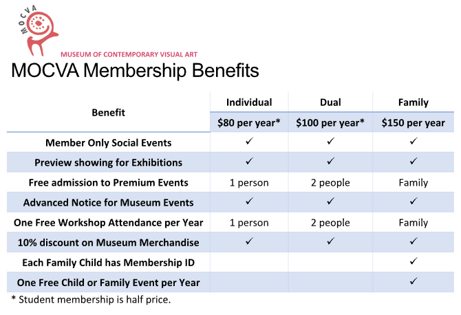 mocva membership benefits